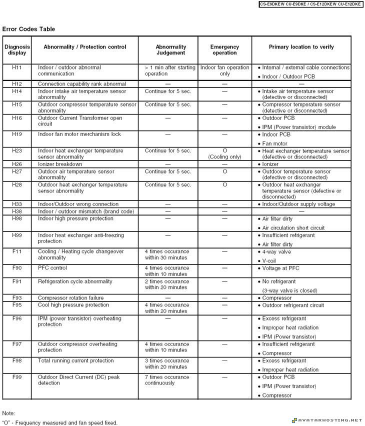 photography e9dke e12dke error codes